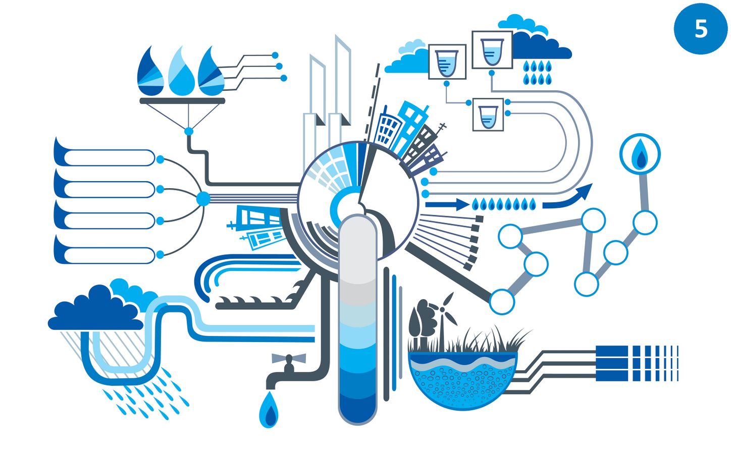 La gestion de l’eau au cœur du mandat : la mesure et le pilotage de la performance