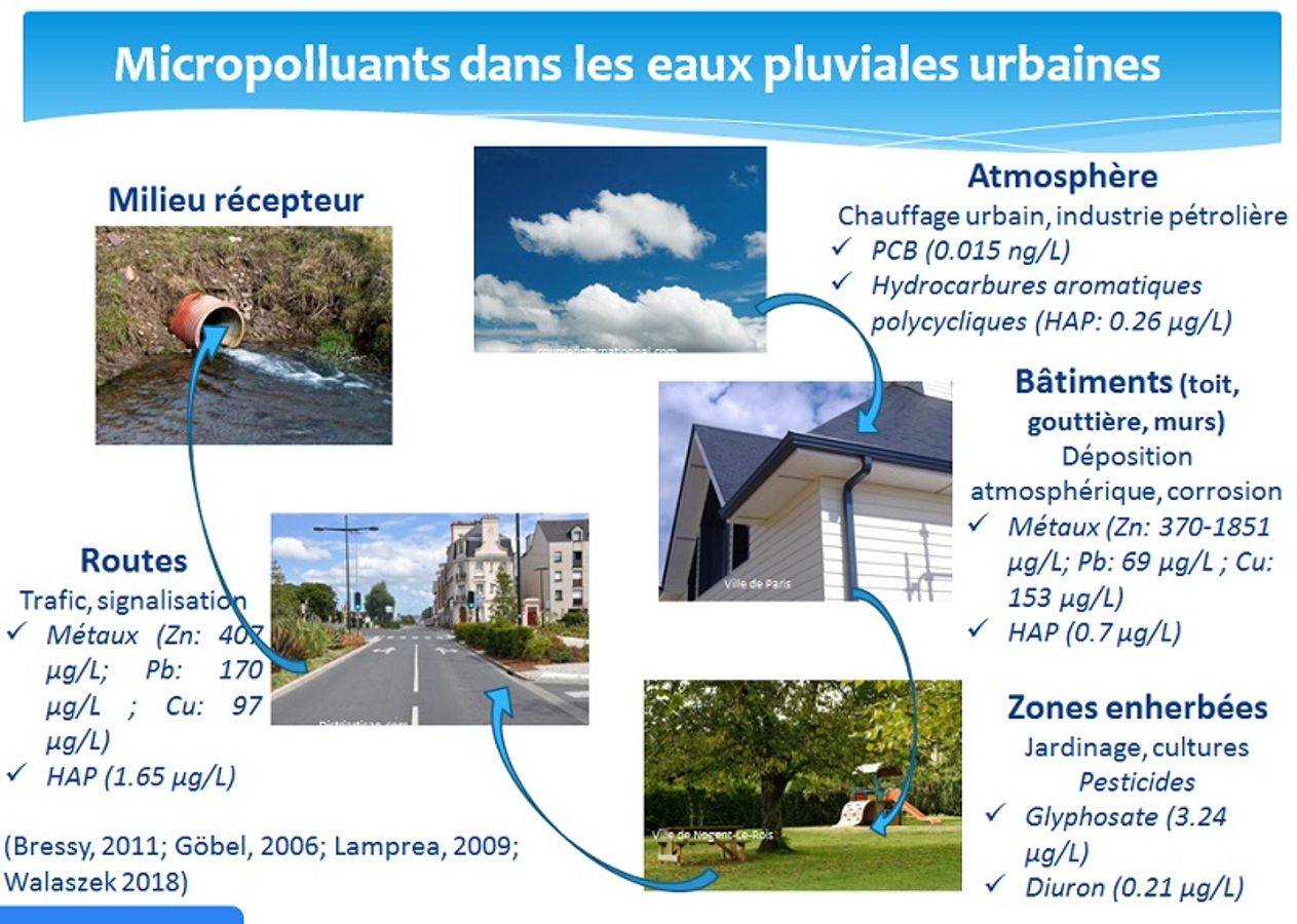 #CGLE 2021 - C26 - Micropolluants dans les eaux pluviales