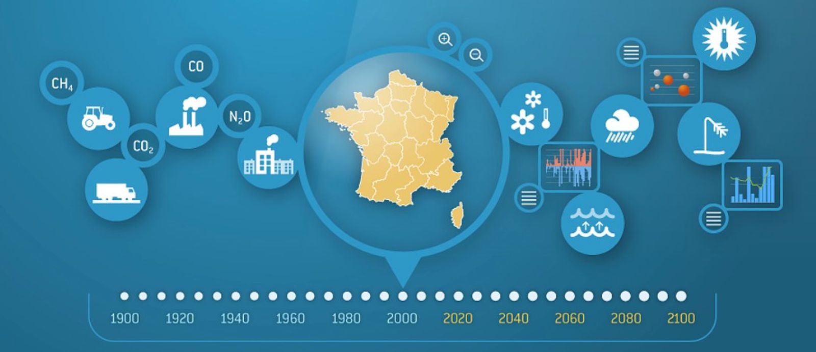 Diagnostic Climat - Découvrez les outils Météo France